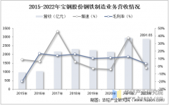 <b>2025年中国钢材产量分布、进出口商业及沉点企业</b>